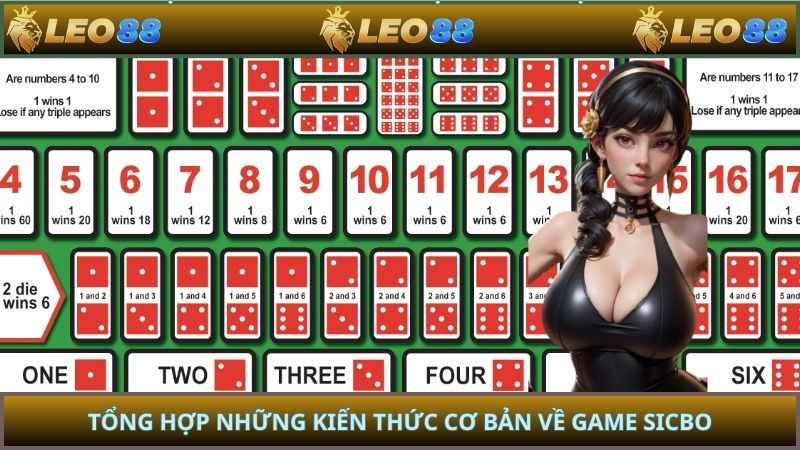 Tổng hợp những kiến thức cơ bản về game sicbo